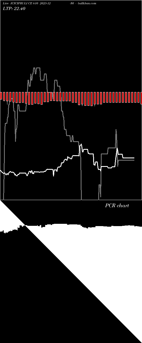  option chart ICICIPRULI CE 610 2025-12-30 