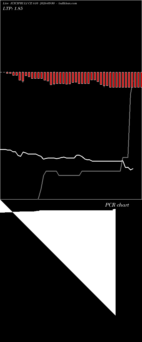  option chart ICICIPRULI CE 610 2026-03-30 