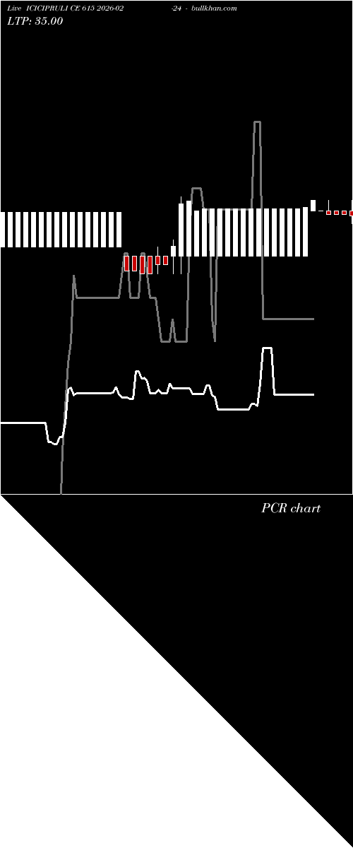  option chart ICICIPRULI CE 615 2026-02-24 