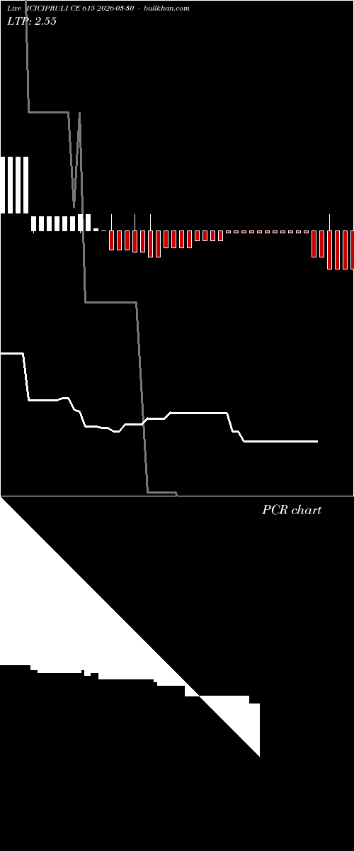  option chart ICICIPRULI CE 615 2026-03-30 