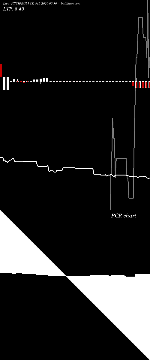  option chart ICICIPRULI CE 615 2026-03-30 
