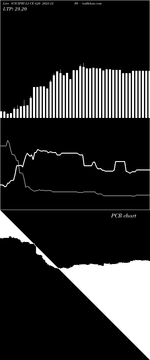  option chart ICICIPRULI CE 620 2025-12-30 