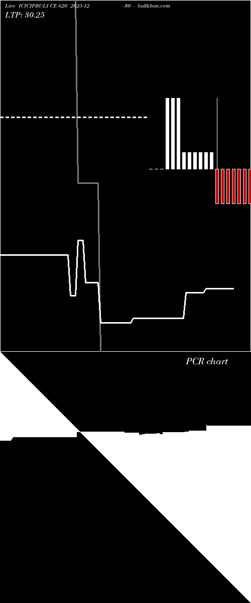  option chart ICICIPRULI CE 620 2025-12-30 