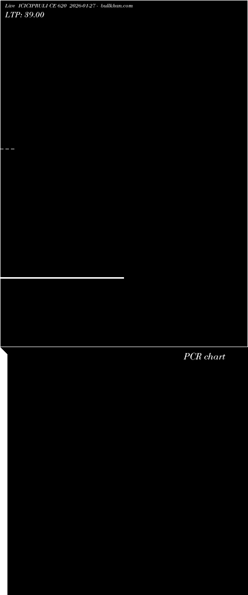  option chart ICICIPRULI CE 620 2026-01-27 