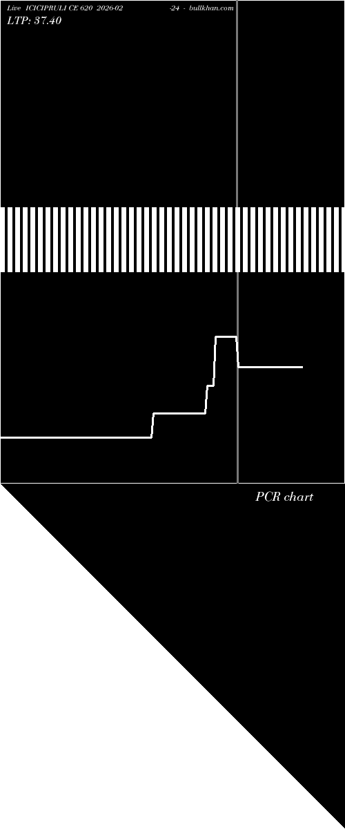  option chart ICICIPRULI CE 620 2026-02-24 