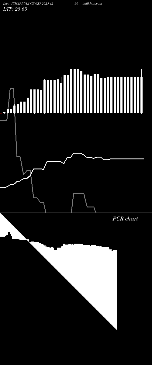  option chart ICICIPRULI CE 625 2025-12-30 