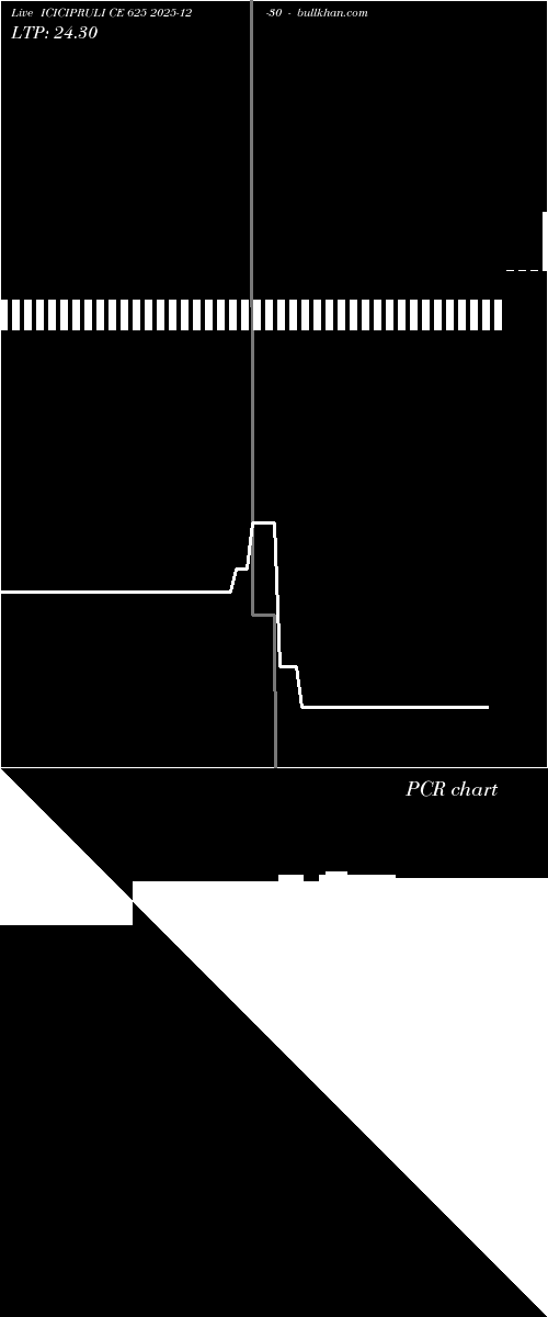  option chart ICICIPRULI CE 625 2025-12-30 