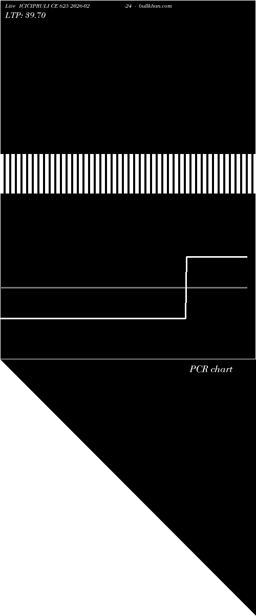 option chart ICICIPRULI CE 625 2026-02-24 