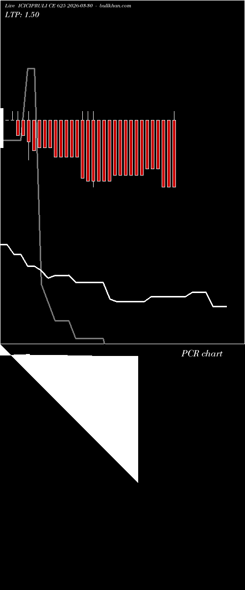  option chart ICICIPRULI CE 625 2026-03-30 