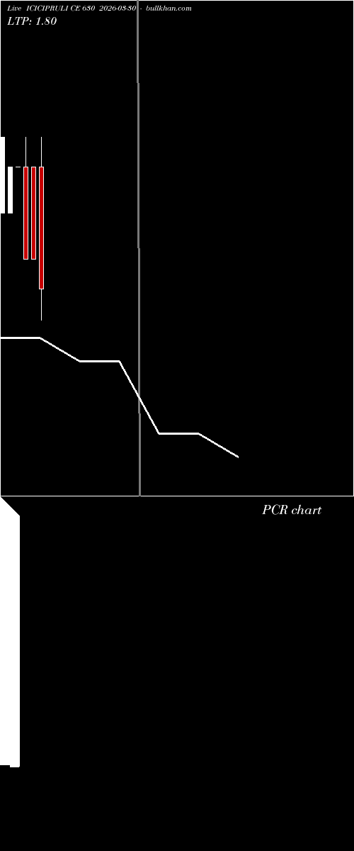  option chart ICICIPRULI CE 630 2026-03-30 