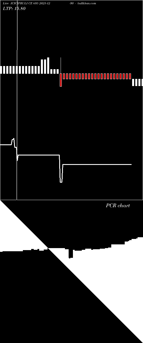 option chart ICICIPRULI CE 635 2025-12-30 