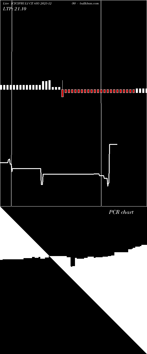  option chart ICICIPRULI CE 635 2025-12-30 