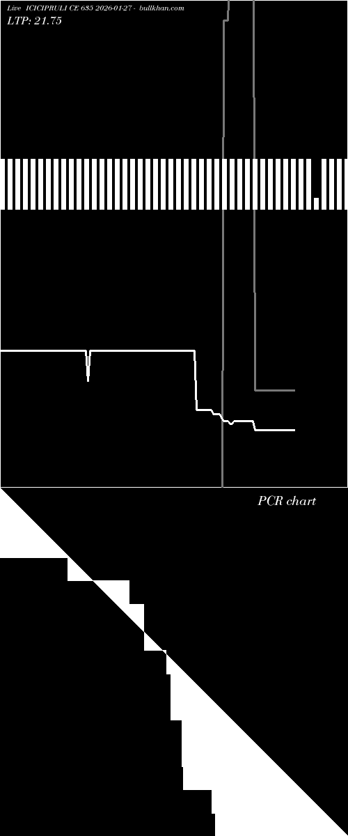  option chart ICICIPRULI CE 635 2026-01-27 