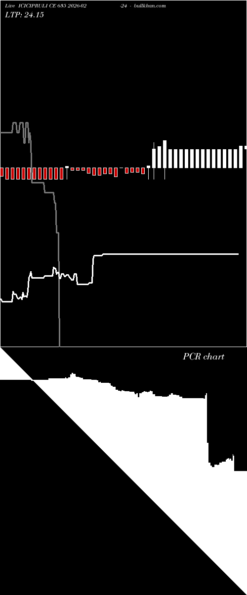  option chart ICICIPRULI CE 635 2026-02-24 