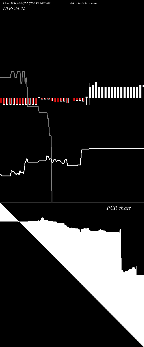  option chart ICICIPRULI CE 635 2026-02-24 
