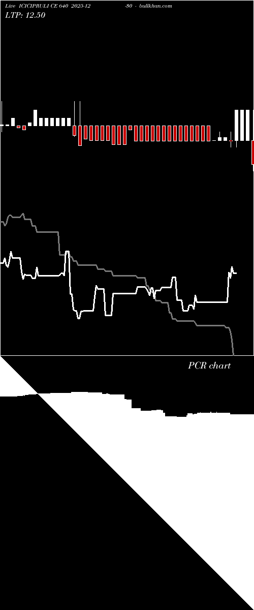  option chart ICICIPRULI CE 640 2025-12-30 