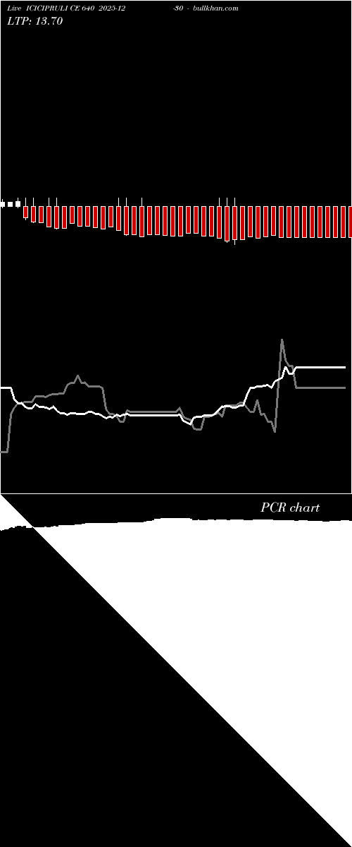  option chart ICICIPRULI CE 640 2025-12-30 