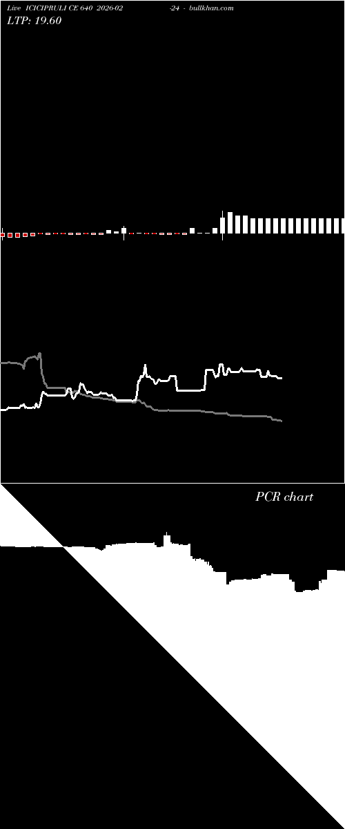  option chart ICICIPRULI CE 640 2026-02-24 