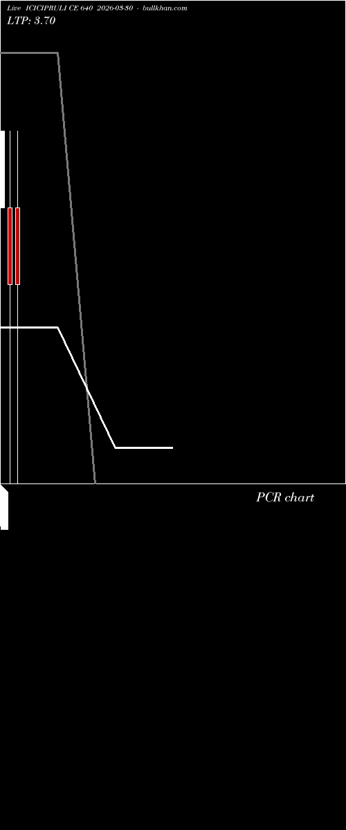  option chart ICICIPRULI CE 640 2026-03-30 