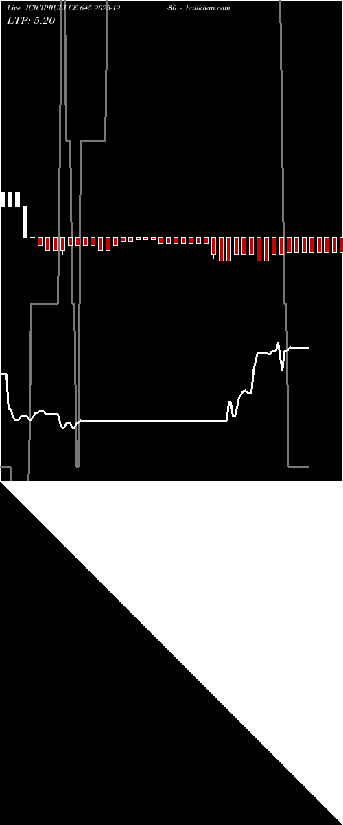  option chart ICICIPRULI CE 645 2025-12-30 