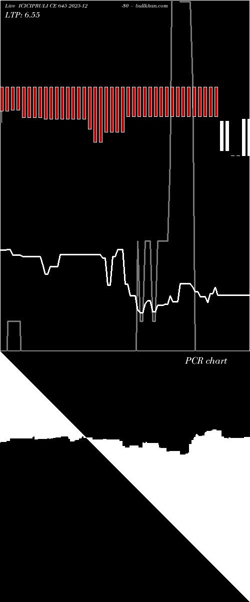  option chart ICICIPRULI CE 645 2025-12-30 
