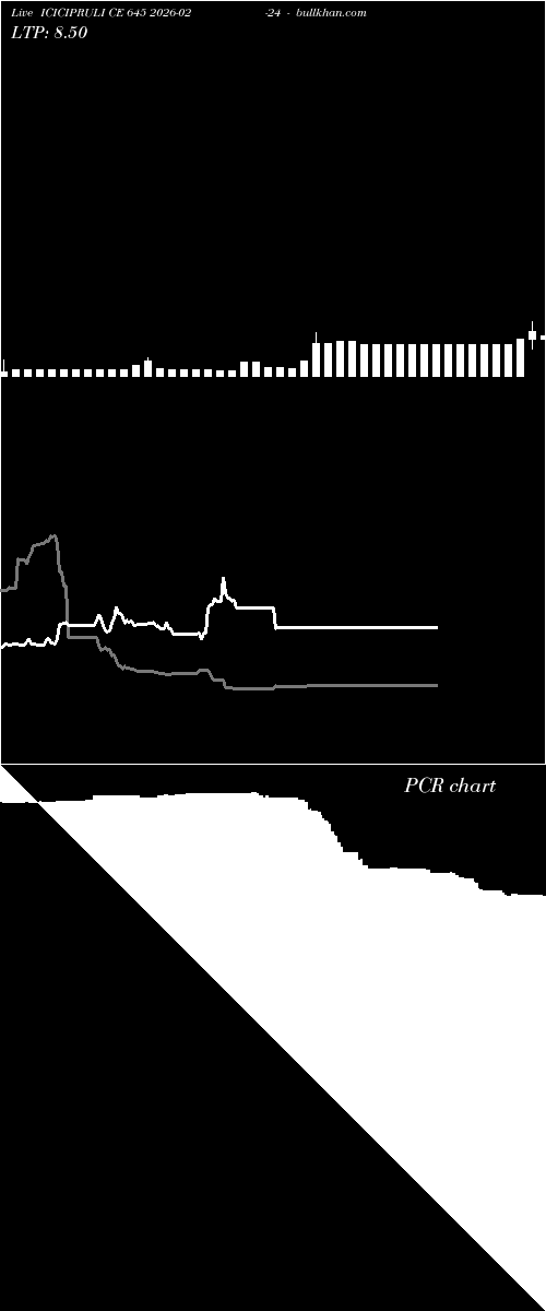  option chart ICICIPRULI CE 645 2026-02-24 