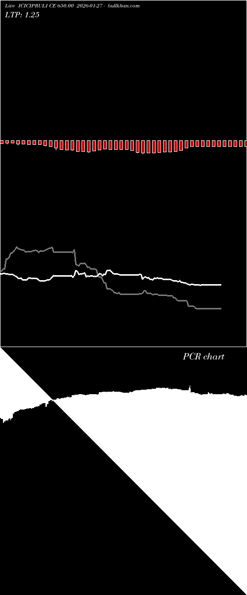  option chart ICICIPRULI CE 650.00 2026-01-27 