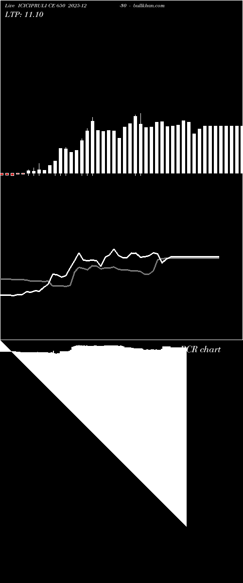  option chart ICICIPRULI CE 650 2025-12-30 