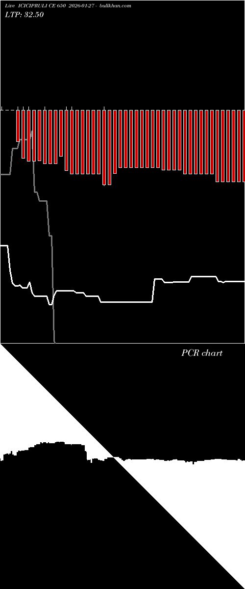  option chart ICICIPRULI CE 650 2026-01-27 
