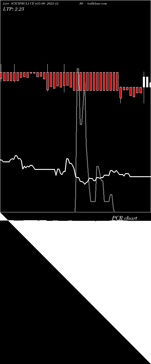  option chart ICICIPRULI CE 655.00 2025-12-30 
