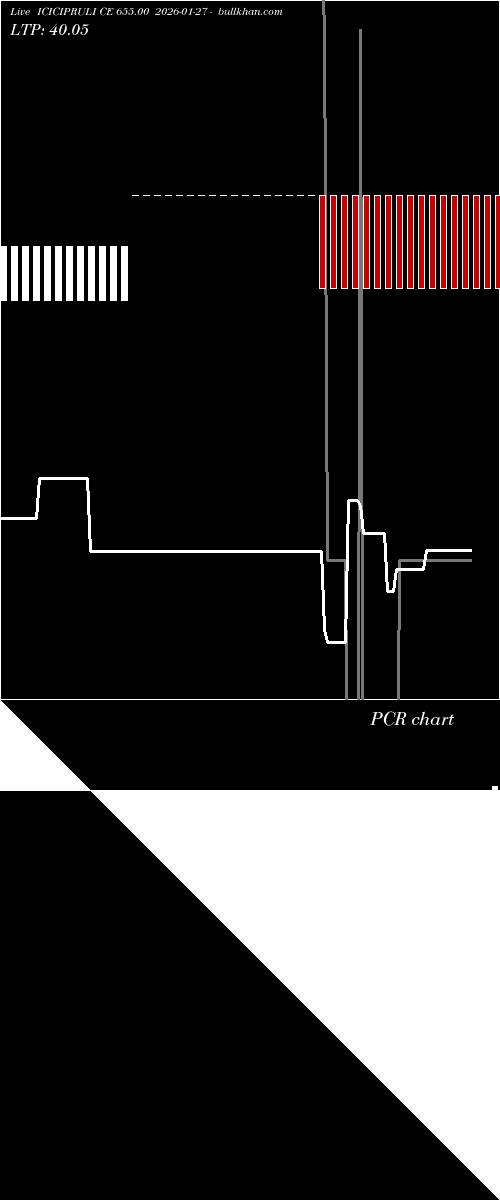  option chart ICICIPRULI CE 655.00 2026-01-27 