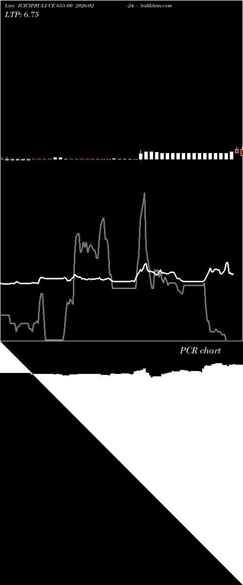  option chart ICICIPRULI CE 655.00 2026-02-24 