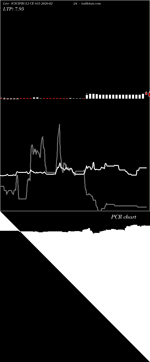  option chart ICICIPRULI CE 655 2026-02-24 
