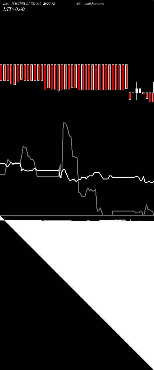  option chart ICICIPRULI CE 660 2025-12-30 