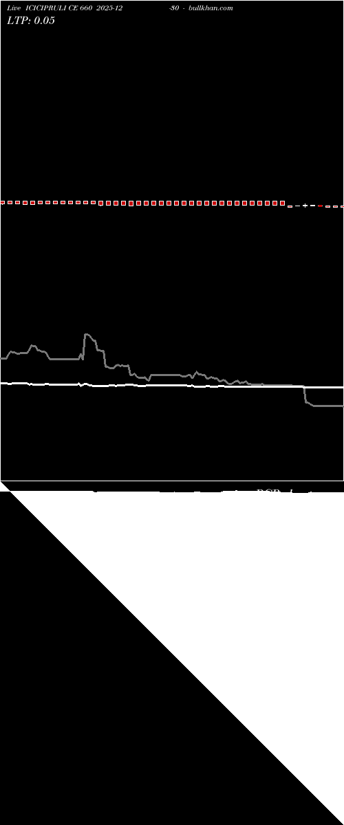  option chart ICICIPRULI CE 660 2025-12-30 
