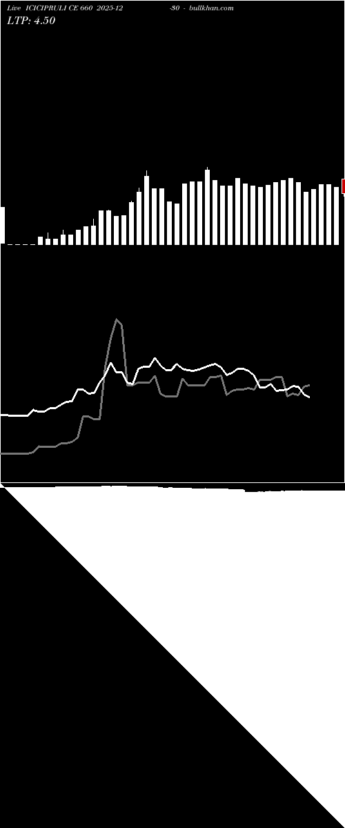  option chart ICICIPRULI CE 660 2025-12-30 