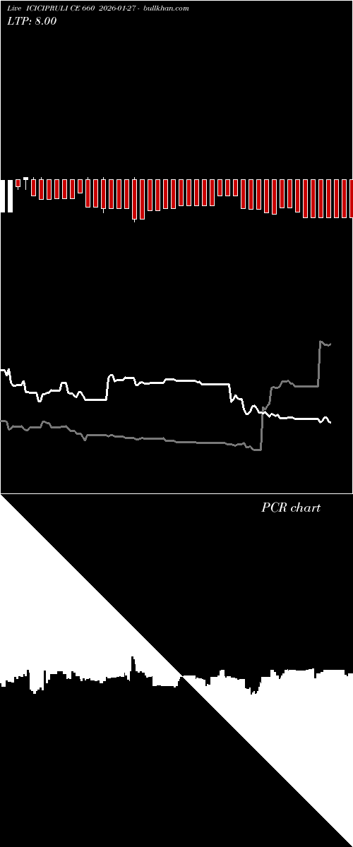  option chart ICICIPRULI CE 660 2026-01-27 