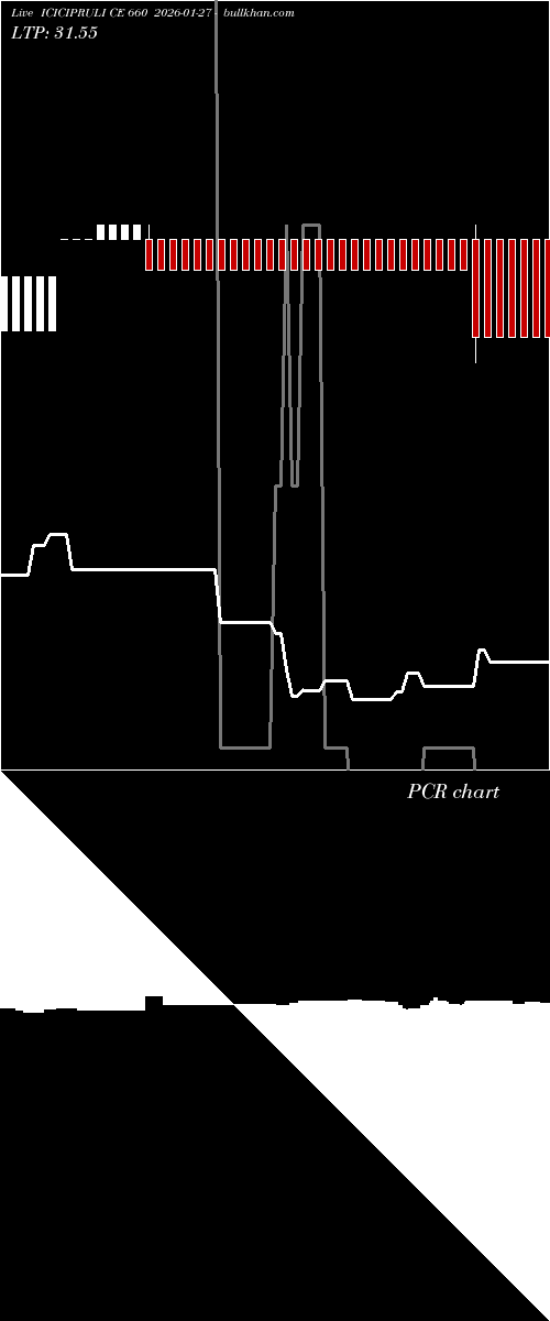  option chart ICICIPRULI CE 660 2026-01-27 