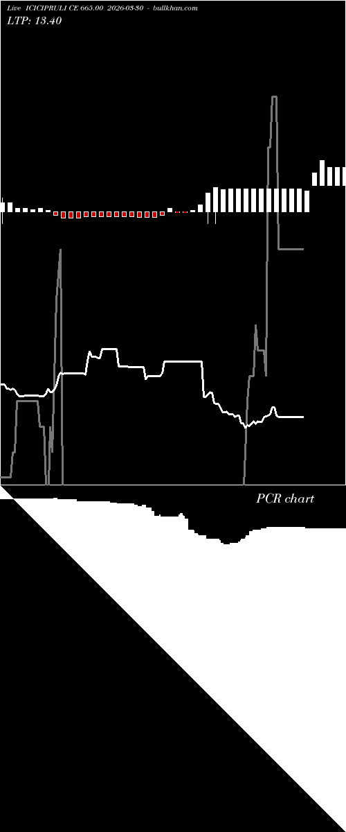  option chart ICICIPRULI CE 665.00 2026-03-30 
