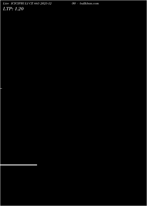  option chart ICICIPRULI CE 665 2025-12-30 