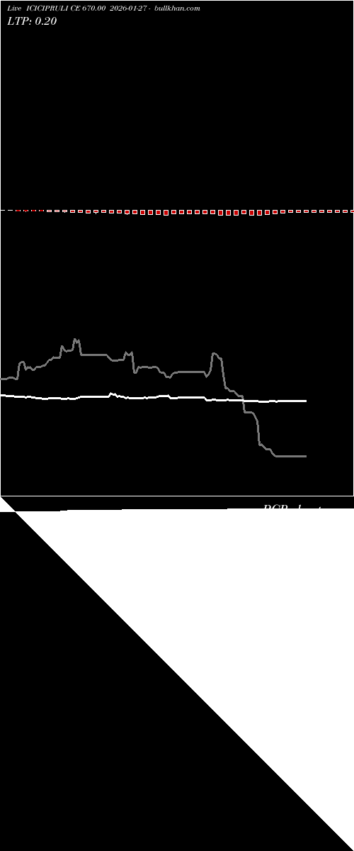  option chart ICICIPRULI CE 670.00 2026-01-27 