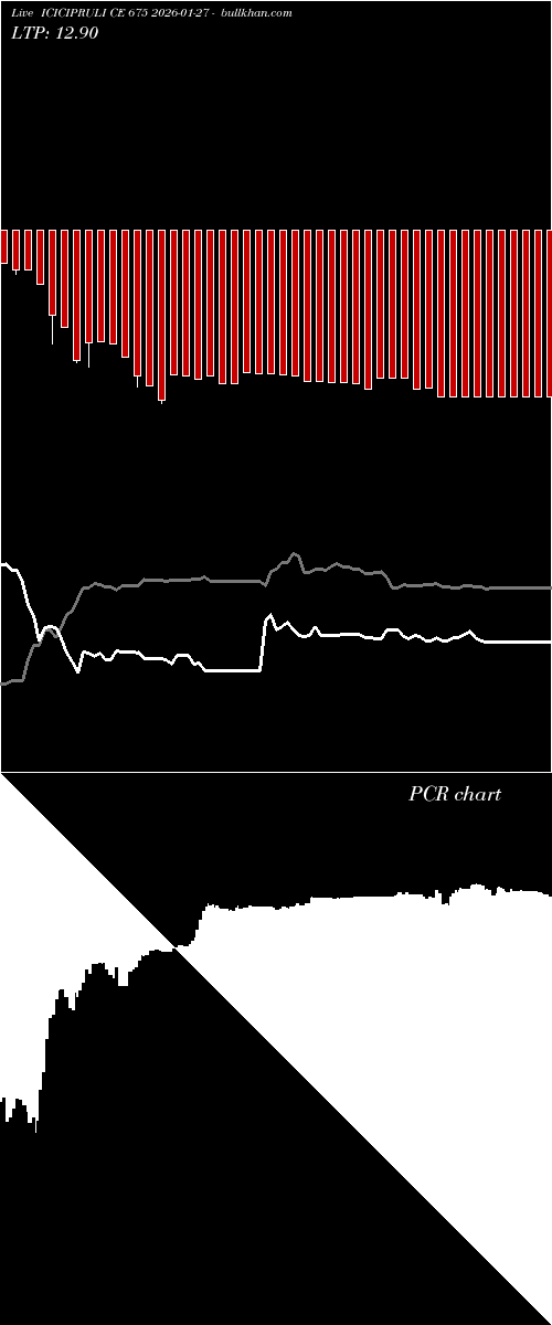  option chart ICICIPRULI CE 675 2026-01-27 