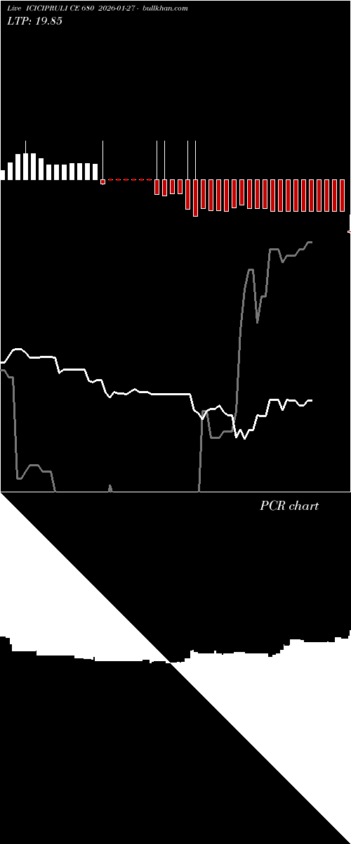  option chart ICICIPRULI CE 680 2026-01-27 