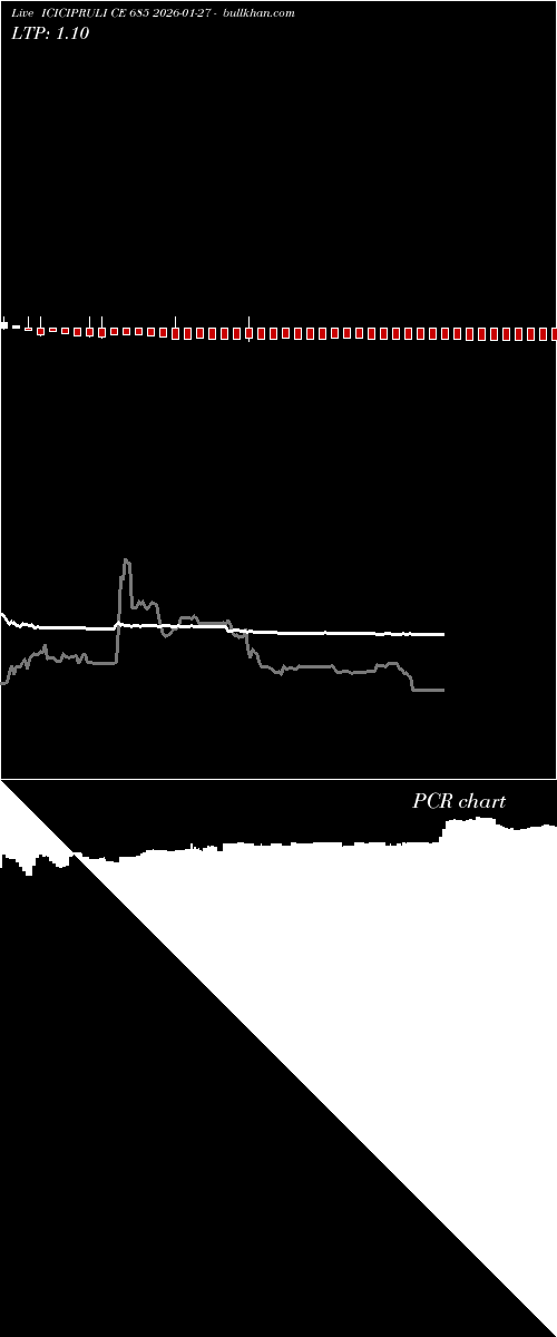  option chart ICICIPRULI CE 685 2026-01-27 