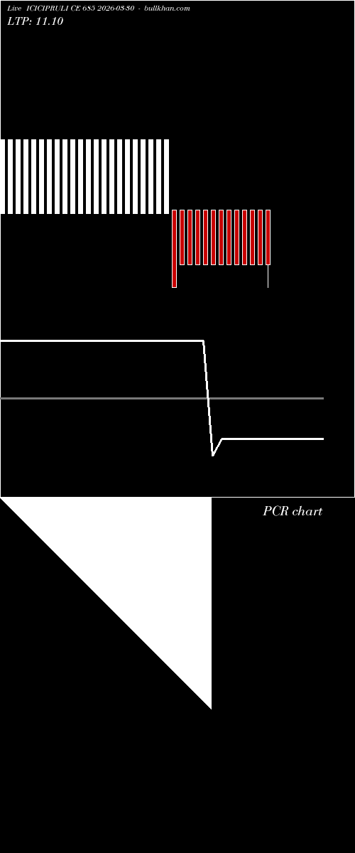  option chart ICICIPRULI CE 685 2026-03-30 