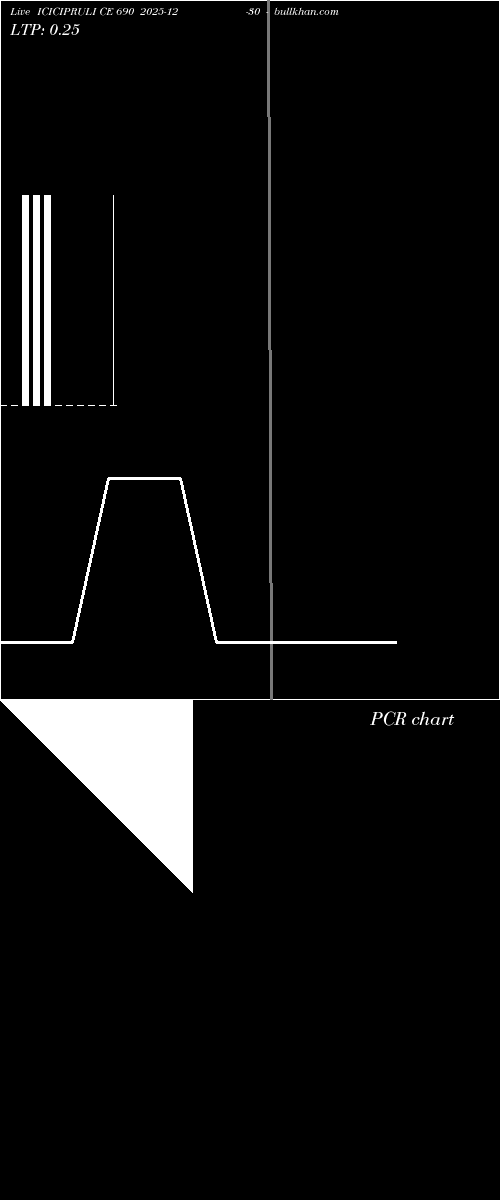  option chart ICICIPRULI CE 690 2025-12-30 