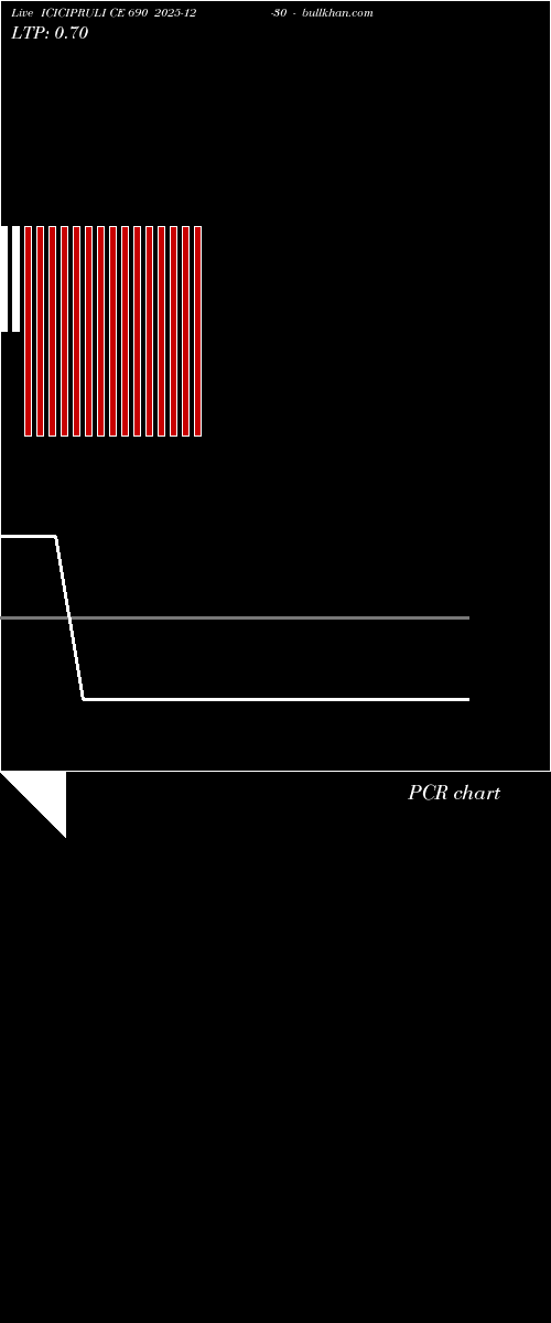  option chart ICICIPRULI CE 690 2025-12-30 