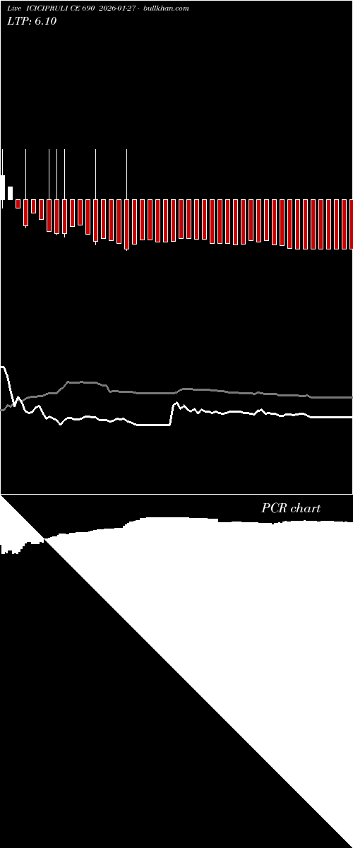 option chart ICICIPRULI CE 690 2026-01-27 