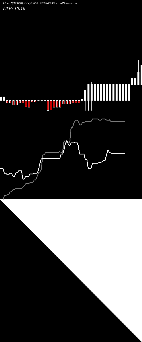  option chart ICICIPRULI CE 690 2026-03-30 