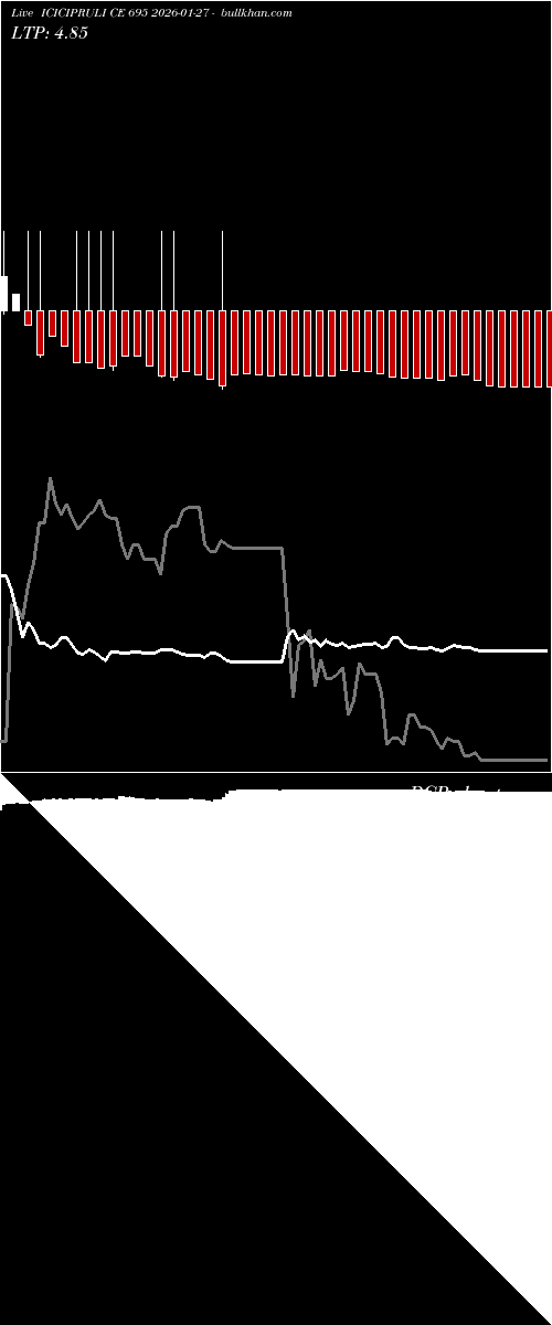  option chart ICICIPRULI CE 695 2026-01-27 